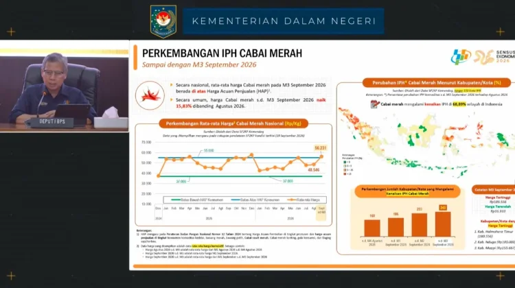 BPS Laporkan Harga Cabai Merah Tinggi Pekan Ketiga September