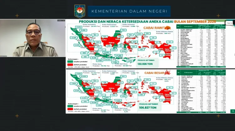Produksi Cabai Rawit Tercatat Capai 132.926 Ton