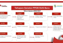 PPDB SMA Unggul Garuda Dimulai, Simak Jadwal dan Syaratnya