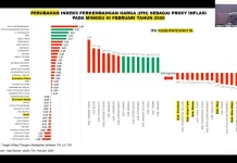 Kemendagri Soroti IPH Pekan Ketiga Februari