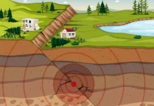 BMKG Sorong Jelaskan Sumber Gempa di Timur Indonesia