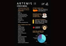 Inilah Jenis Makanan yang Dipersiapkan NASA untuk Astronot Misi Artemis II