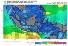 BMKG: Waspada Gelombang Tinggi hingga 4 Meter