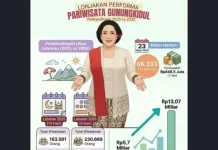 Efek Libur Lebaran 2026: Wisata Lokal Ramai, Pendapatan Daerah Meningkat
