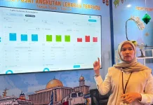 Angkutan Lebaran 2026 Catat 7,4 Juta Penumpang di 37 Bandara Angkasa Pura