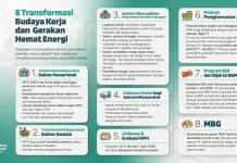 8 Poin Transformasi Budaya Kerja dan Gerakan Hemat Energi 2026