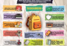 Tas Siaga Bencana, Langkah Penting Hadapi Situasi Darurat
