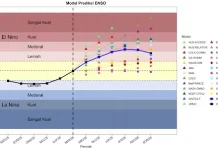 BMKG Ingatkan Hati-Hati Menginterpretasikan Data Prediksi saat Ini