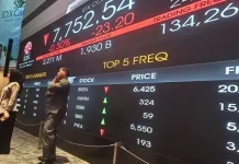 IHSG Menguat di Level 7492,73 saat Jeda Siang Perdagangan