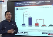 Tingkat Kepercayaan Publik kepada Prabowo Capai 75,1 Persen, MBG Faktor Utama