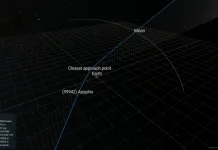 Asteroid 99942 Apophis akan Melintas Dekat Bumi pada 13 April 2029