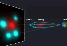 Einstein Cross Ungkap Misteri Galaksi Muda dengan Bintang ‘Tua’ di Alam Semesta