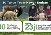 Dompet Dhuafa Uraikan Hukum Kurban Atas Nama Keluarga Menurut Syariat
