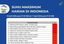 BMKG Ungkap Penyebab Jakarta Terasa Panas Hari Ini