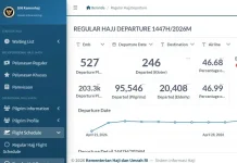 Kemenhaj Luncurkan Dashboard Haji Publik untuk Transparansi