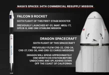 NASA Gandeng SpaceX dalam Misi Pengiriman Pasokan Komersial ke-34 ISS