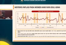 BPS Soroti Potensi Inflasi saat Iduladha