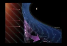 Misi Juno Ungkap Asal Usul Baru Sinar Kosmik di Sekitar Jupiter