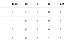 Update Klasemen Grup C: Kemenangan atas Haiti Bawa Skotlandia ke Puncak Grup C