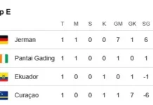 Update Klasemen Grup E: Jerman di Puncak, Pantai Gading Tempel Ketat