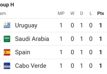 Update Klasemen Grup H: Spanyol hingga Uruguay Harus Puas Berbagi Poin