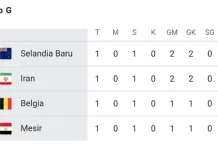 Update Klasemen Grup G: Seluruh Tim Grup G Berbagi Poin, Persaingan Masih Terbuka