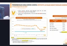 BPS: Harga Minyakita Turun tapi Masih di Atas HET