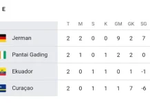 Klasemen Sementara Grup E: Jerman Lolos, Persaingan Tiket Kedua Masih Terbuka
