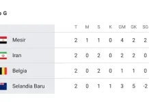 Klasemen sementara Grup G: Mesir Memimpin, Tiga Tim Masih Berebut Tiket Lolos