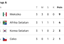 Klasemen Akhir Grup A: Afrika Selatan Dampingi Meksiko ke Babak 32 Besar