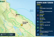 Gempa Magnitudo 6,4 Guncang Pematangsiantar, Tidak Berpotensi Tsunami