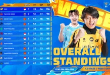 FFWS SEA 2026 Fall Week 3: Tiga Wakil Indonesia Masih Harus Berjuang