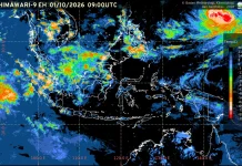 Prakiraan Cuaca Ibu Kota Provinsi se-Indonesia, 2 Oktober