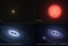 Hubble Deteksi Petunjuk Planet “Generasi Kedua” di Sekitar Bintang Mati
