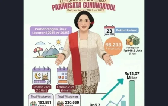 Efek Libur Lebaran 2026: Wisata Lokal Ramai, Pendapatan Daerah Meningkat