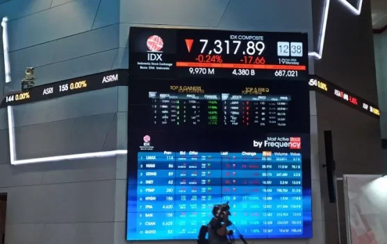 IHSG Melemah 1,11 Persen saat Jeda Siang Perdagangan - RRI.co.id