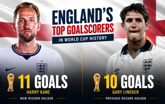 Harry Kane Pecahkan Rekor Pencetak Gol Terbanyak Inggris di Piala Dunia - RRI.co.id