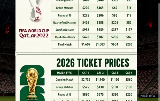 Tiket Piala Dunia 2026 Turun Drastis menuju Final, Kenapa? Simak Penjelasannya - RRI.co.id