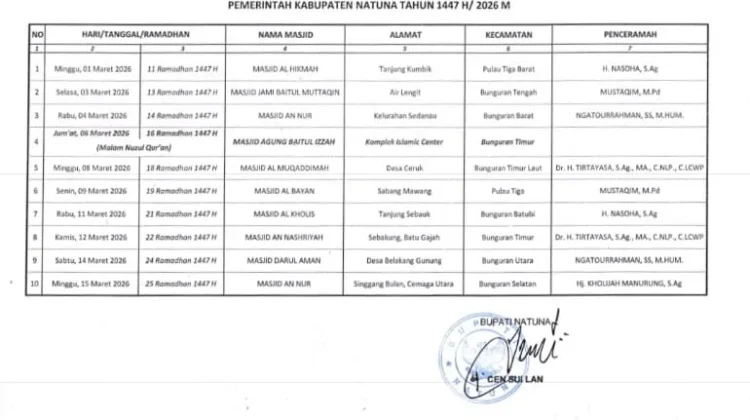 Efisiensi Anggaran Tak Hentikan Safari Ramadan