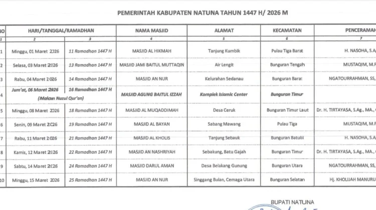 Jadwal Safari Ramadhan Pemkab Natuna 1447 Hijriah