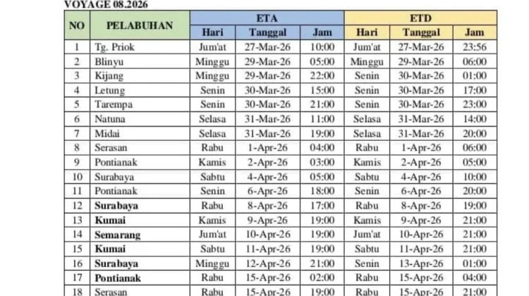 Jadwal KM Bukit Raya Bulan  April 2026 Dirilis