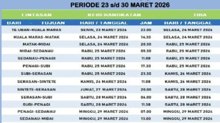 Jadwal Resmi Kapal Bahtera Nusantara Maret 2026 Resmi