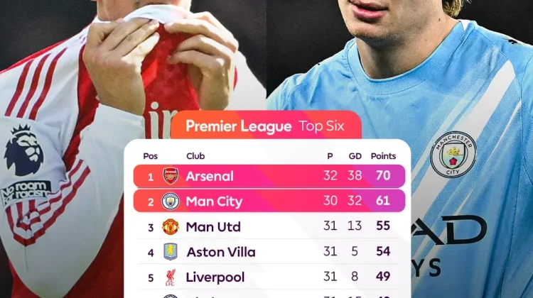 Arsenal Tumbang di Kandang dari Bornemouth