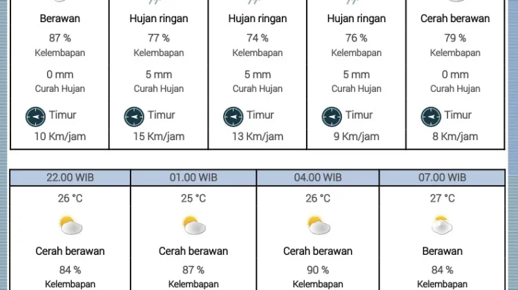 BMKG Natuna Rilis Kondisi Cuaca 27 April 2026
