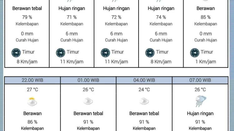 BMKG Natuna Rilis Kondisi Cuaca Hari ini