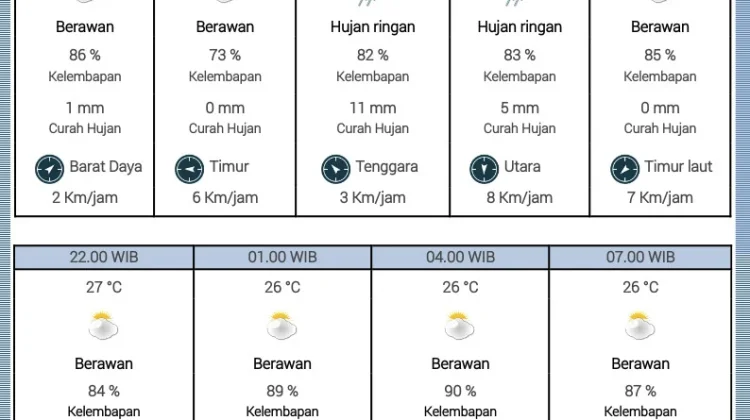 BMKG Natuna Rilis Kondisi Cuaca Hari Ini