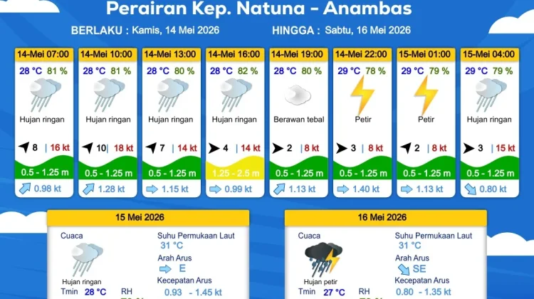 BMKG Natuna Rilis Kondisi Cuaca 14 Mei 2026