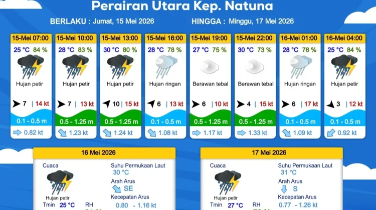BMKG Natuna Rilis Kondisi Cuaca di Kepri 15 Mei 2026
