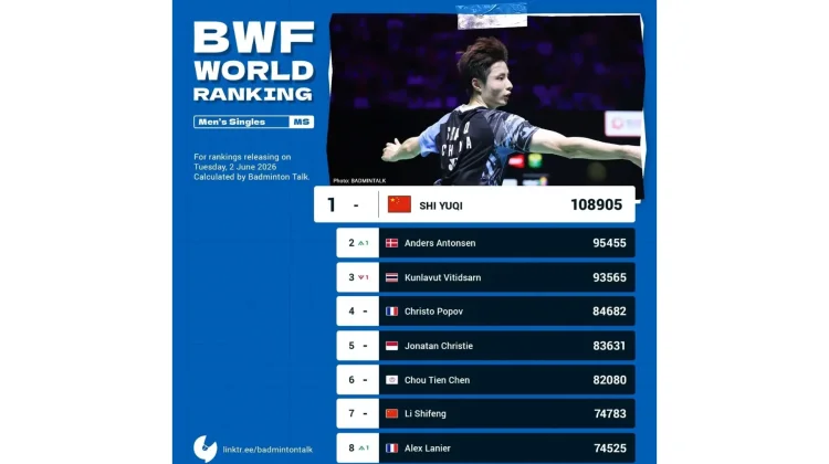 Perubahan Signifikan Warnai Ranking BWF Terbaru