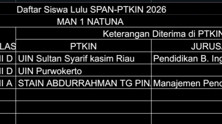 Puluhan Lulusan MAN 1 Natuna Berhasil Lanjut ke Perguruan Tinggi
